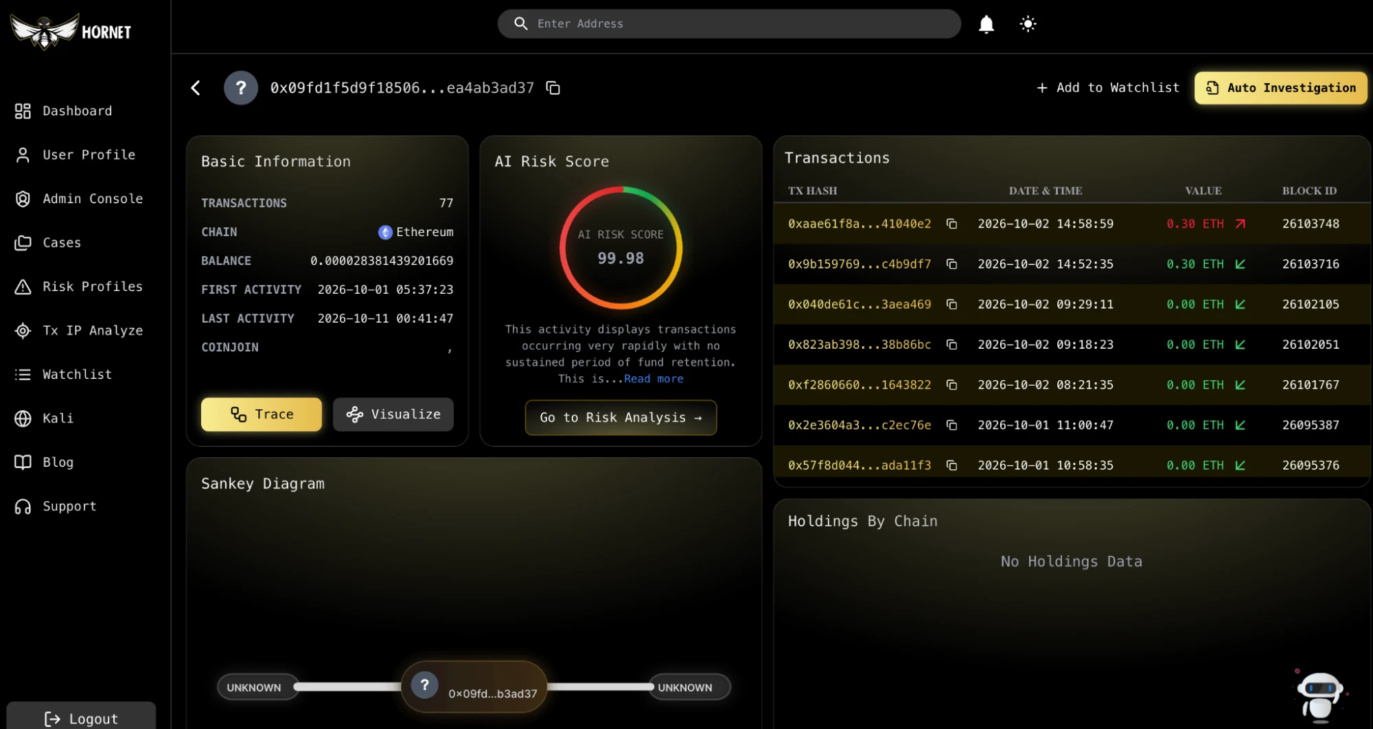 Address overview in Hornet: 77 Ethereum transactions, AI risk score 99.98