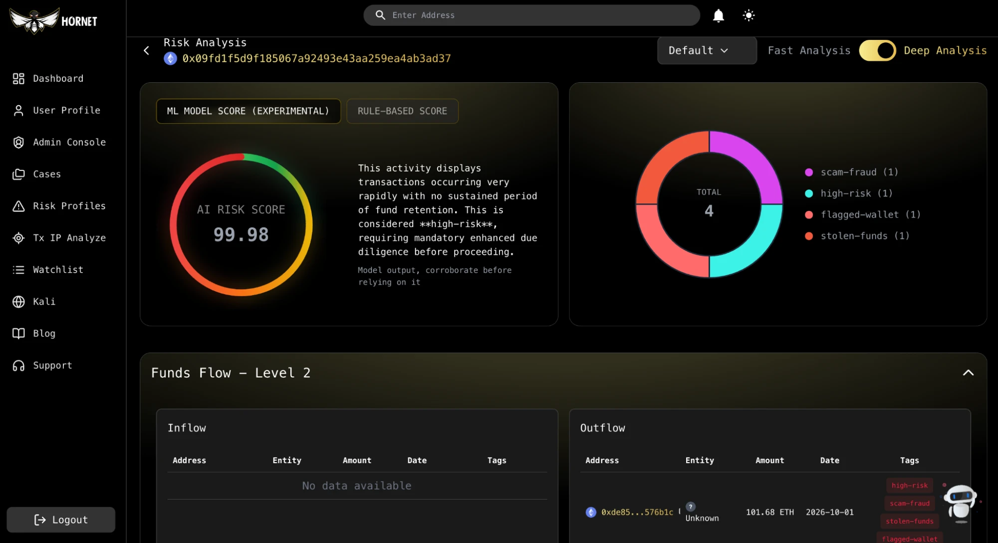 Deep risk analysis: ML score, four risk categories, 101.68 ETH outflow to a tagged wallet